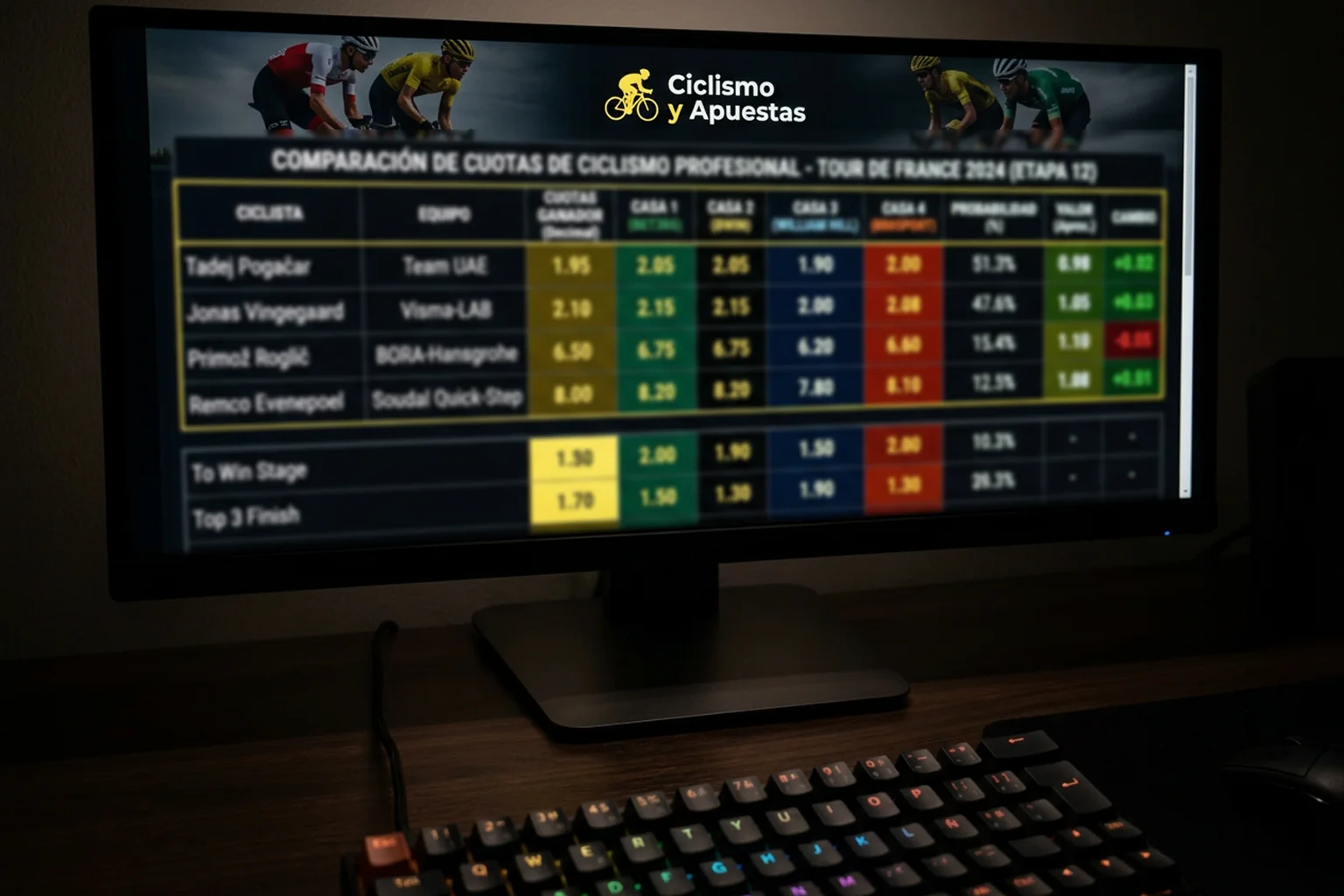 Pantalla de ordenador con tabla de cuotas de apuestas de ciclismo y columnas numéricas de probabilidades
